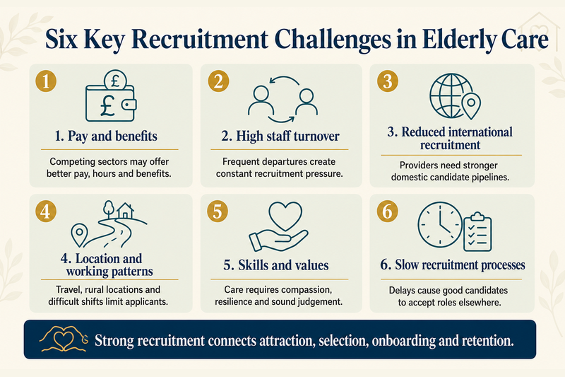 Key Recruitment Challenges Facing Elderly Care Providers